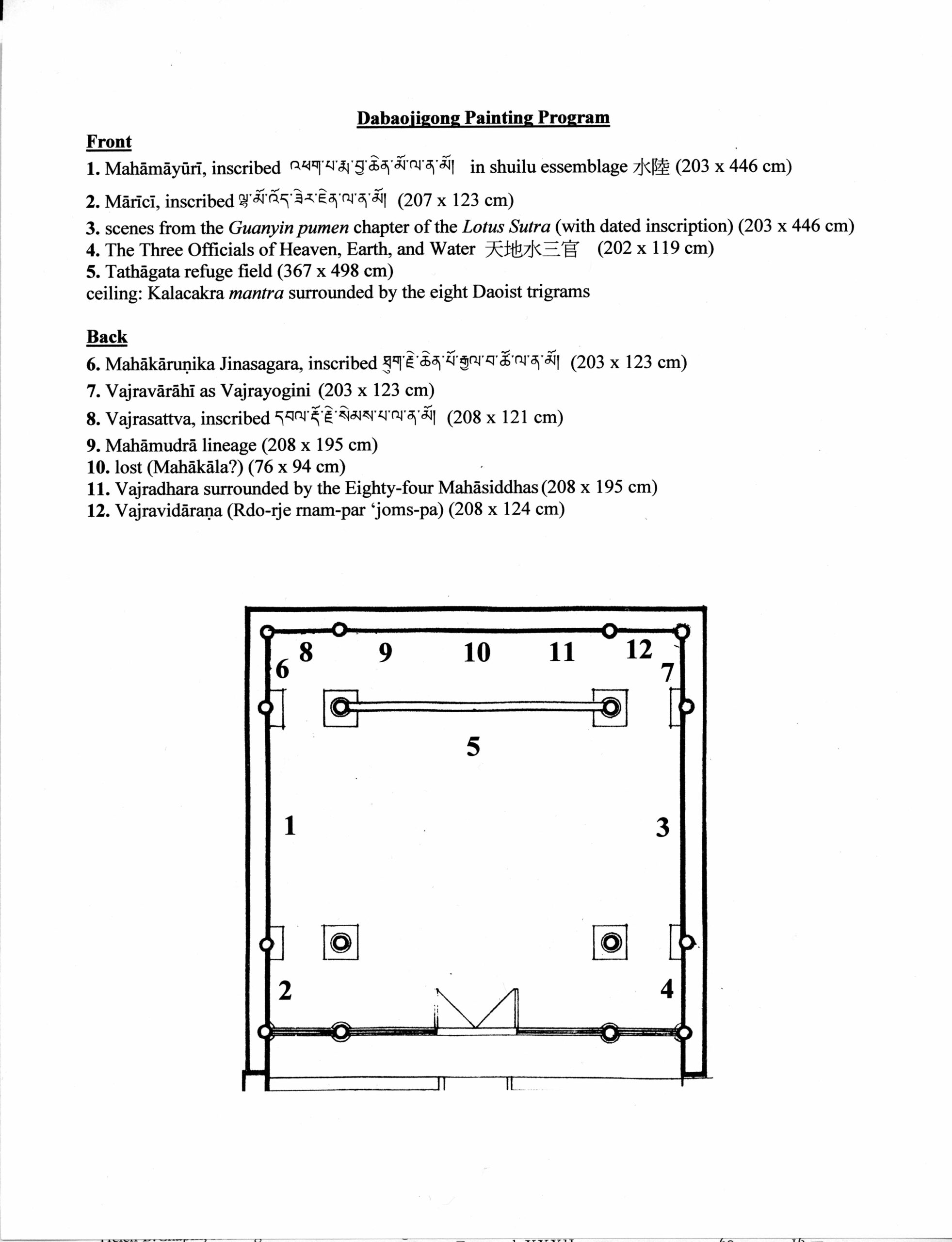 Line diagram indicating placement of paintings in temple decoration program; numbered with corresponding descriptions at top