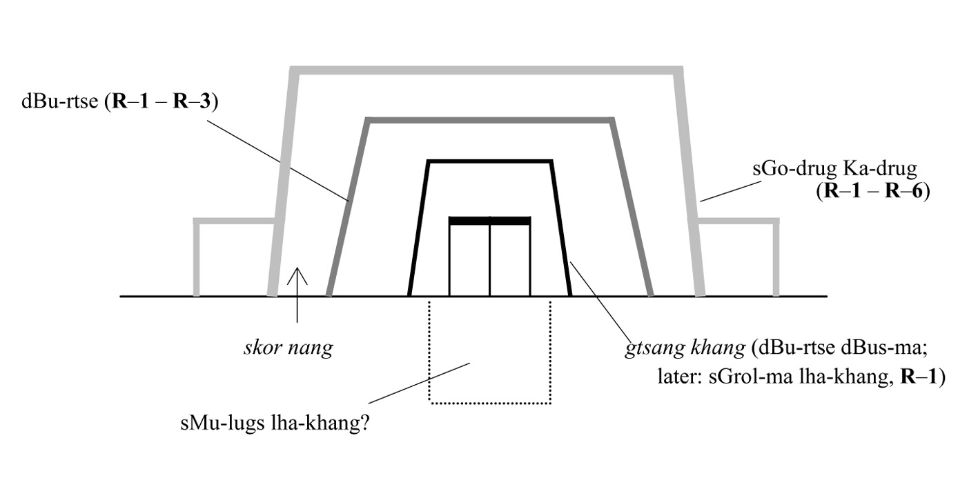 Grey and black schematic diagram of temple tower featuring text, letters, and numbers to describe component structures