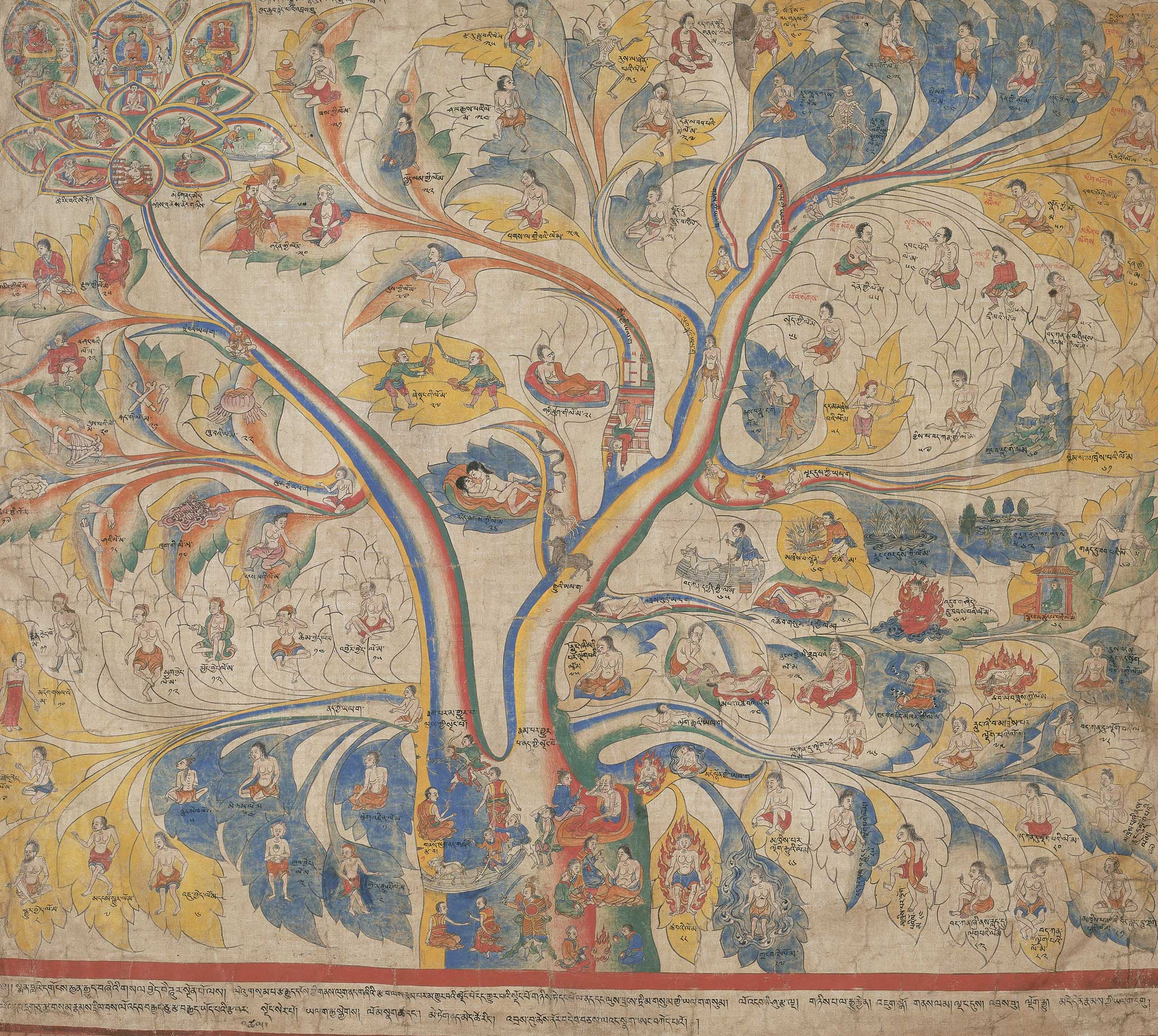Bodies in Balance | The Art of Tibetan Medicine – Rubin Museum of Art